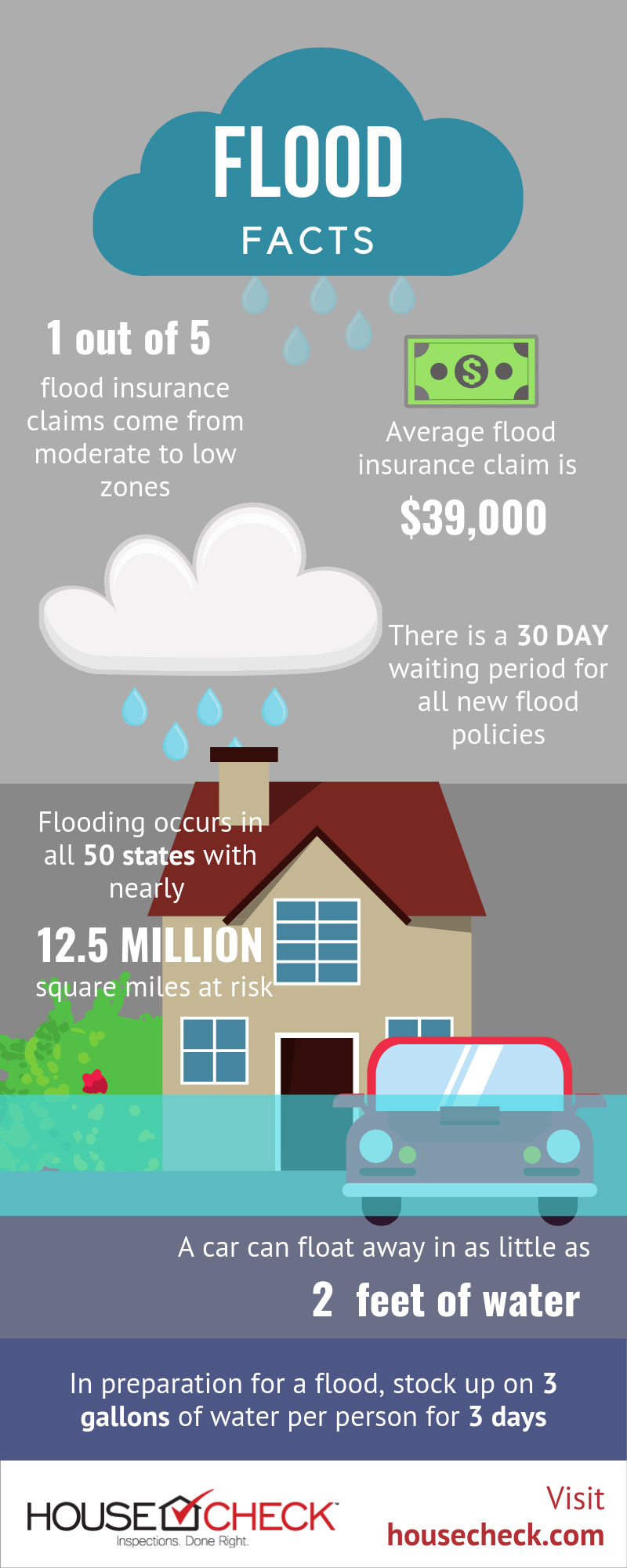 flood facts