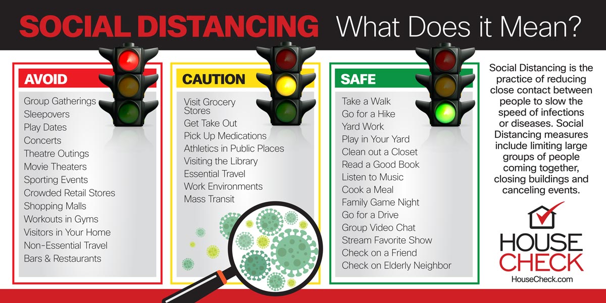 Social Distancing what does it mean graphic